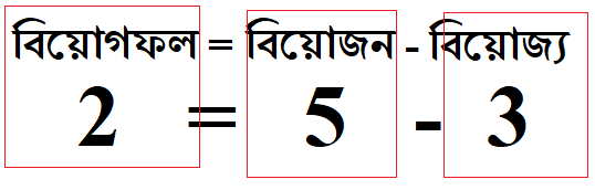 বিয়োজন কাকে বলে